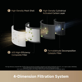 [CLIMATE VOUCHER $400 OFF] Dreame PM NEO Air Purifier Fan Powered By DC Fan｜DualAirflow Modulation & Environment Detect | H13 FIlter