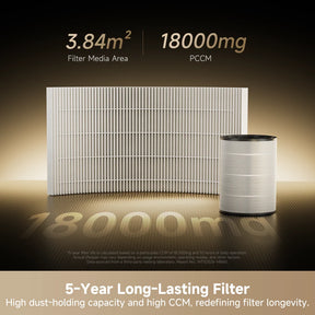 [CLIMATE VOUCHER $300 OFF] Dreame Air Purifier TP20 l 5 Years Filter Lifespan