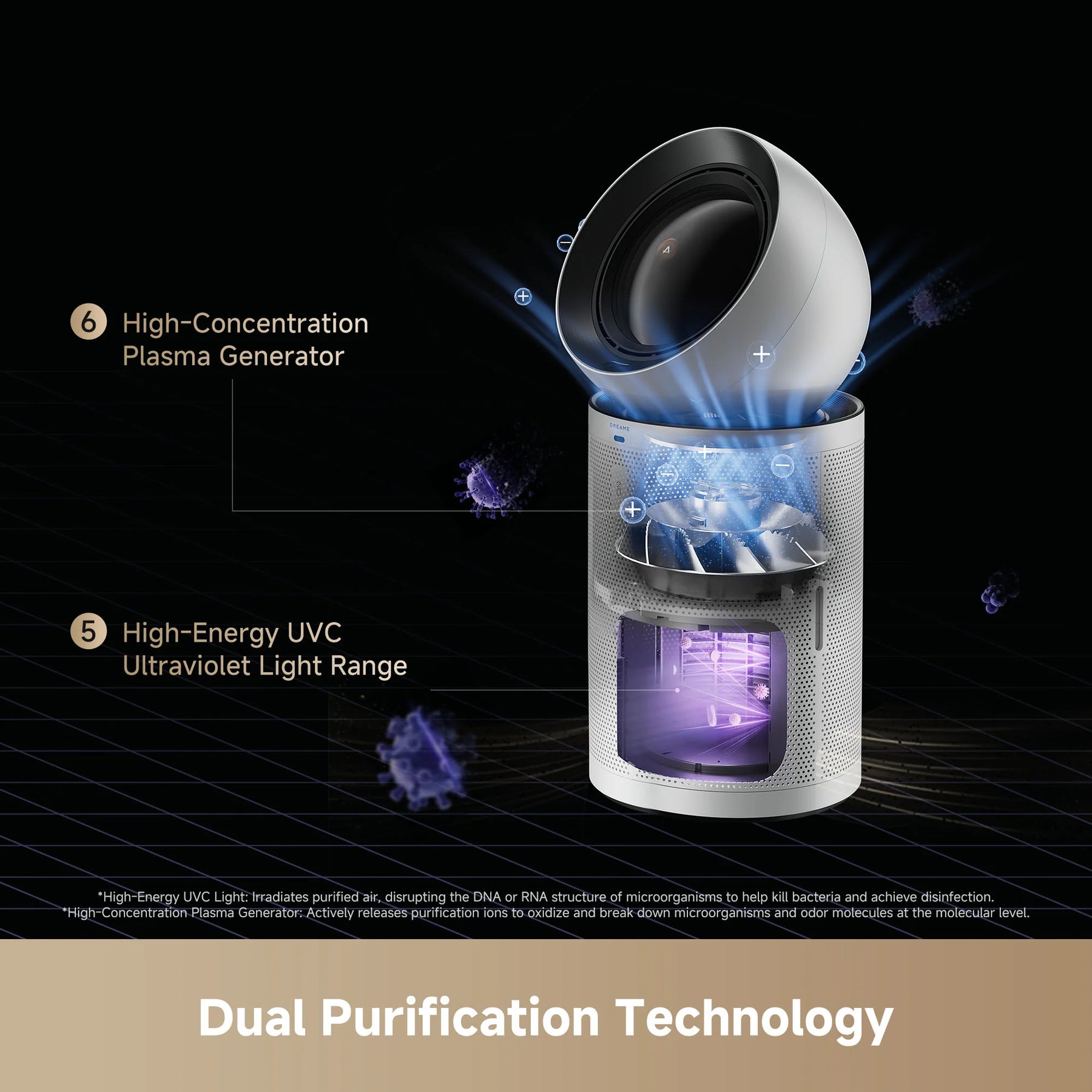 [CLIMATE VOUCHER $400 OFF] Dreame PM NEO Air Purifier Fan Powered By DC Fan｜DualAirflow Modulation & Environment Detect | H13 FIlter