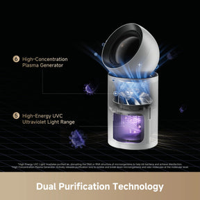 [CLIMATE VOUCHER $400 OFF] Dreame PM NEO Air Purifier Fan Powered By DC Fan｜DualAirflow Modulation & Environment Detect | H13 FIlter
