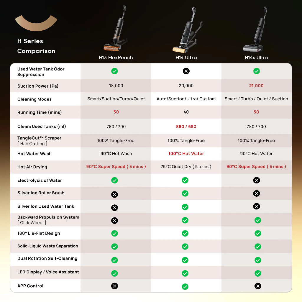 【GRAND LAUNCH】Dreame H14s Ultra Wet and Dry Cordless Vacuum Cleaner | 100% Tangle-Free Scraper |  Hot Water Wash