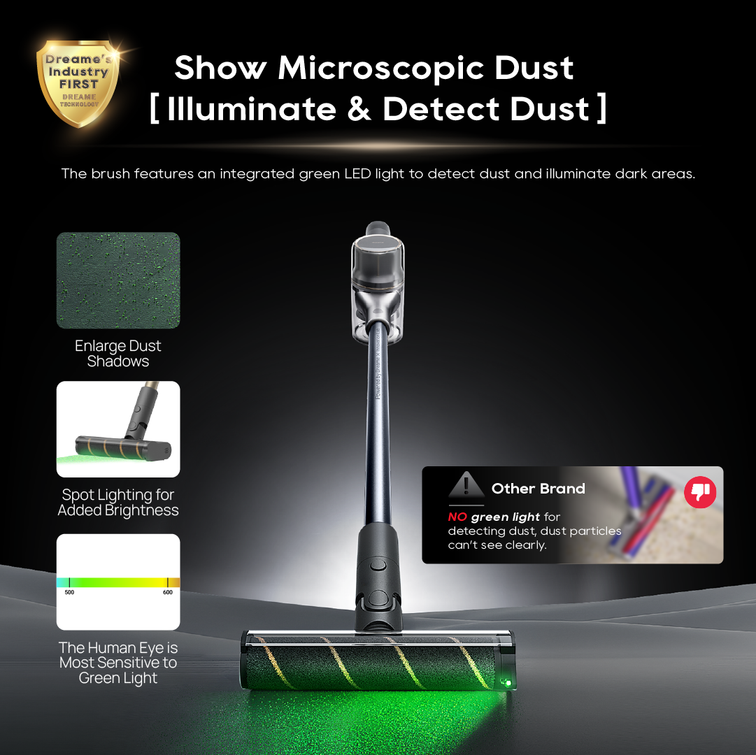 【GRAND LAUNCH】Dreame V18S Aqua Cordless Vacuum | Green Light Detection