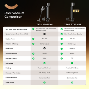 【GRAND LAUNCH】Dreame Z30s Station Stick Vacuum | Auto-Empty Base Station | 99.99%* Filtration Locks in Dust and Virus with  HEPA H14