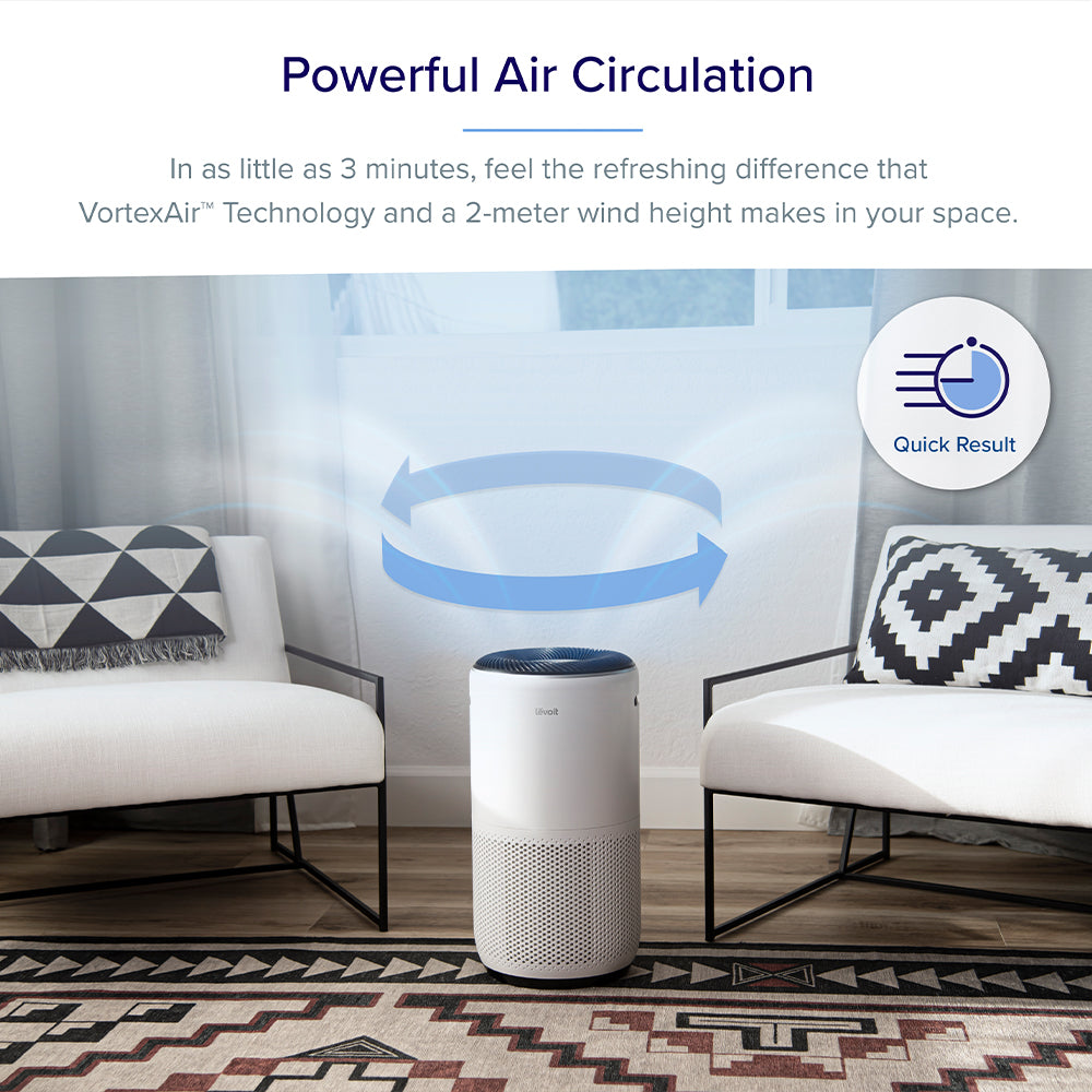 Levoit Air Purifier Core 400S