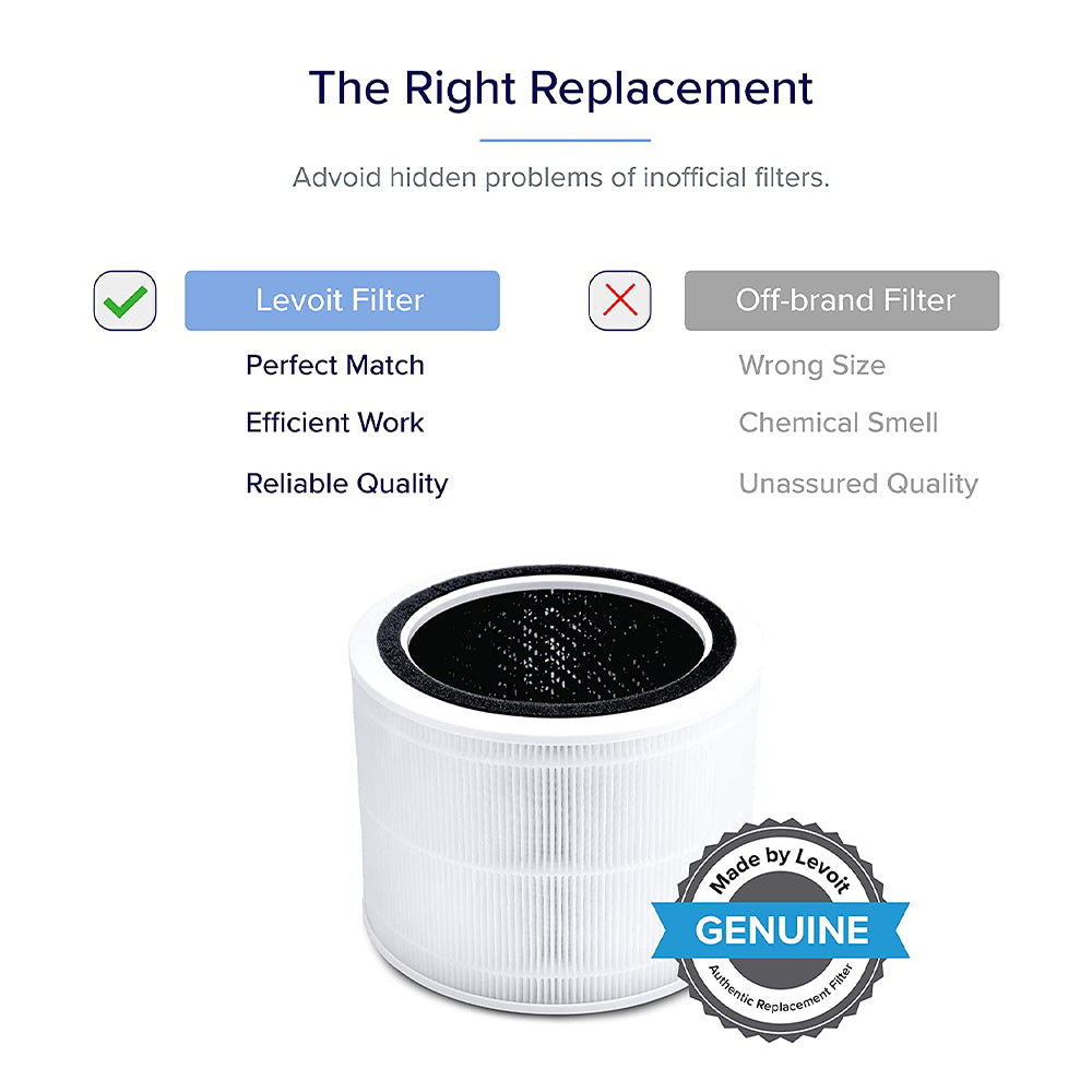 Levoit Air Purifier Filter - Core 200S