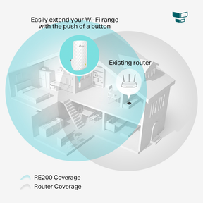 TP-Link AC750 Wifi Range Extender