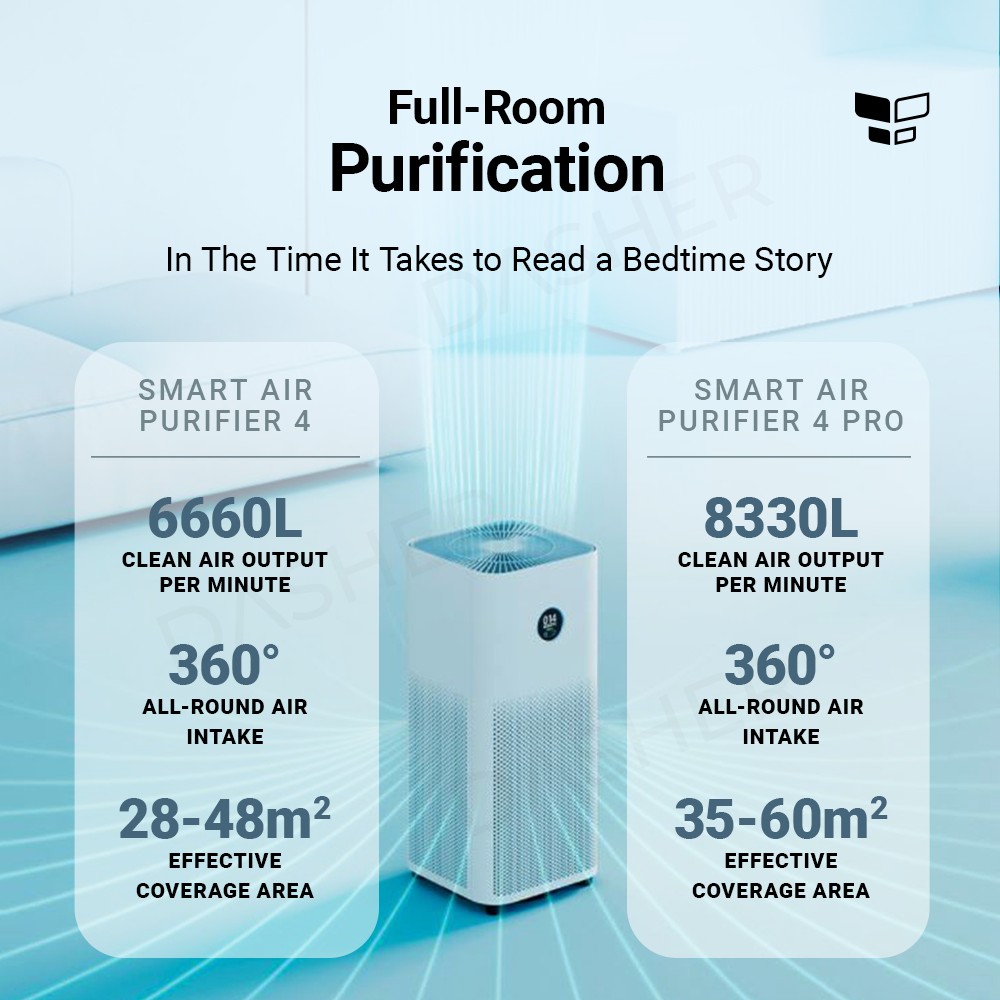 Xiaomi Air Purifier 4 Pro