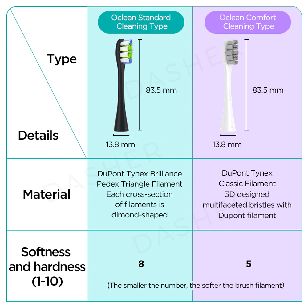 Oclean Toothbrush P3 Head Replacement 2 Pcs