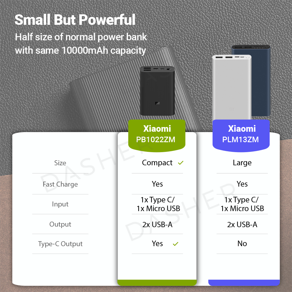 Xiaomi Powerbank 3 10000mAh Ultra Compact