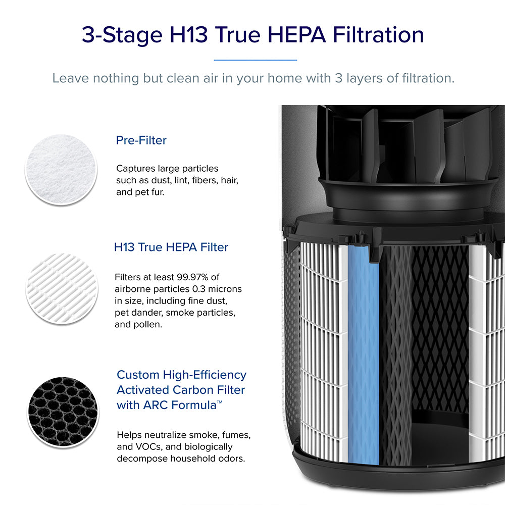 Filter Replacement For Levoit -pur131 Air Purifier For 4 Hepa Filters & 4  True Hepa H13 Activated Carbon Filters Set Pre Compatible With 3 Stage  Filtration Durabasics -pur131s And -pur131-rf Air Purifier 