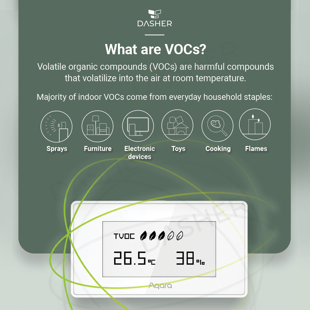Aqara TVOC Air Quality Monitor Global