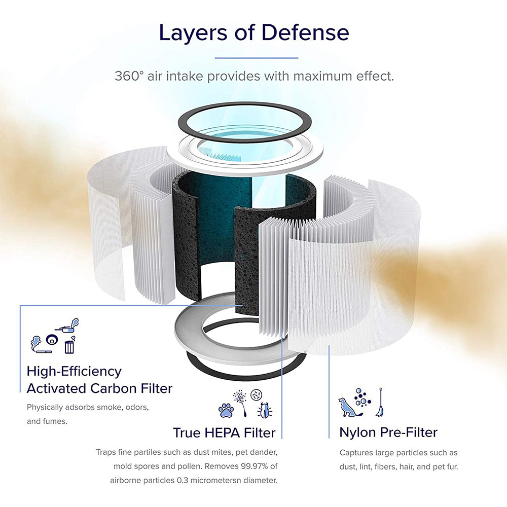 Levoit Air Purifier Filter - Core 200S