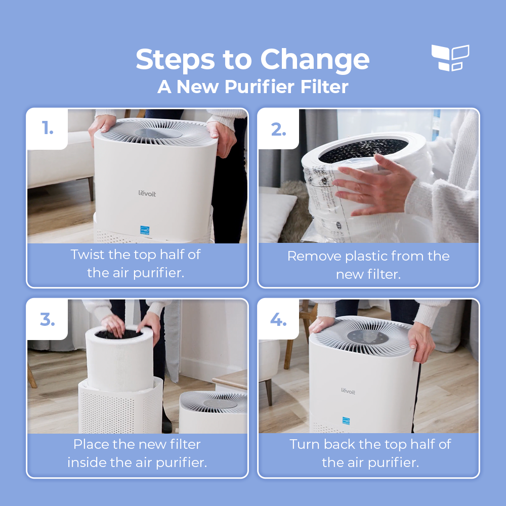 Levoit Air Purifier Filter - Core 600S