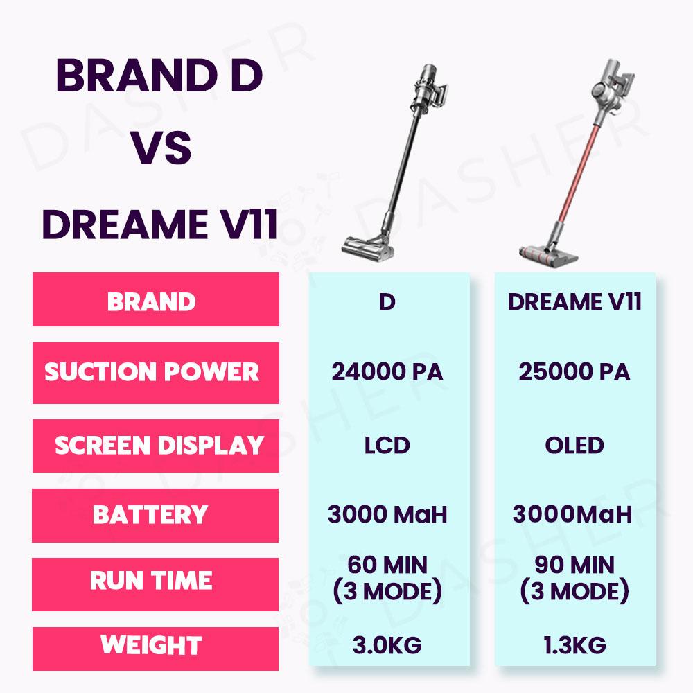 Dreame V11 Wireless Vacuum Cleaner