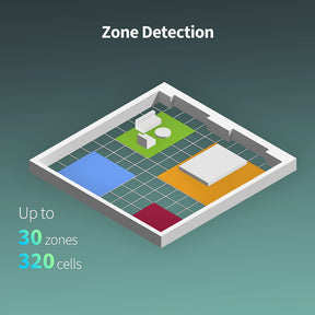 【GLOBAL】Aqara Presence Sensor FP2 - Radar, Person & Human Fall Detection - Homekit Compatible | Smart Home Automation