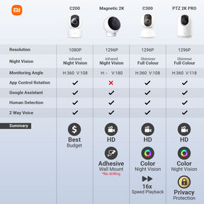 Xiaomi Mijia 360 IP Camera C200 Dasher Singapore