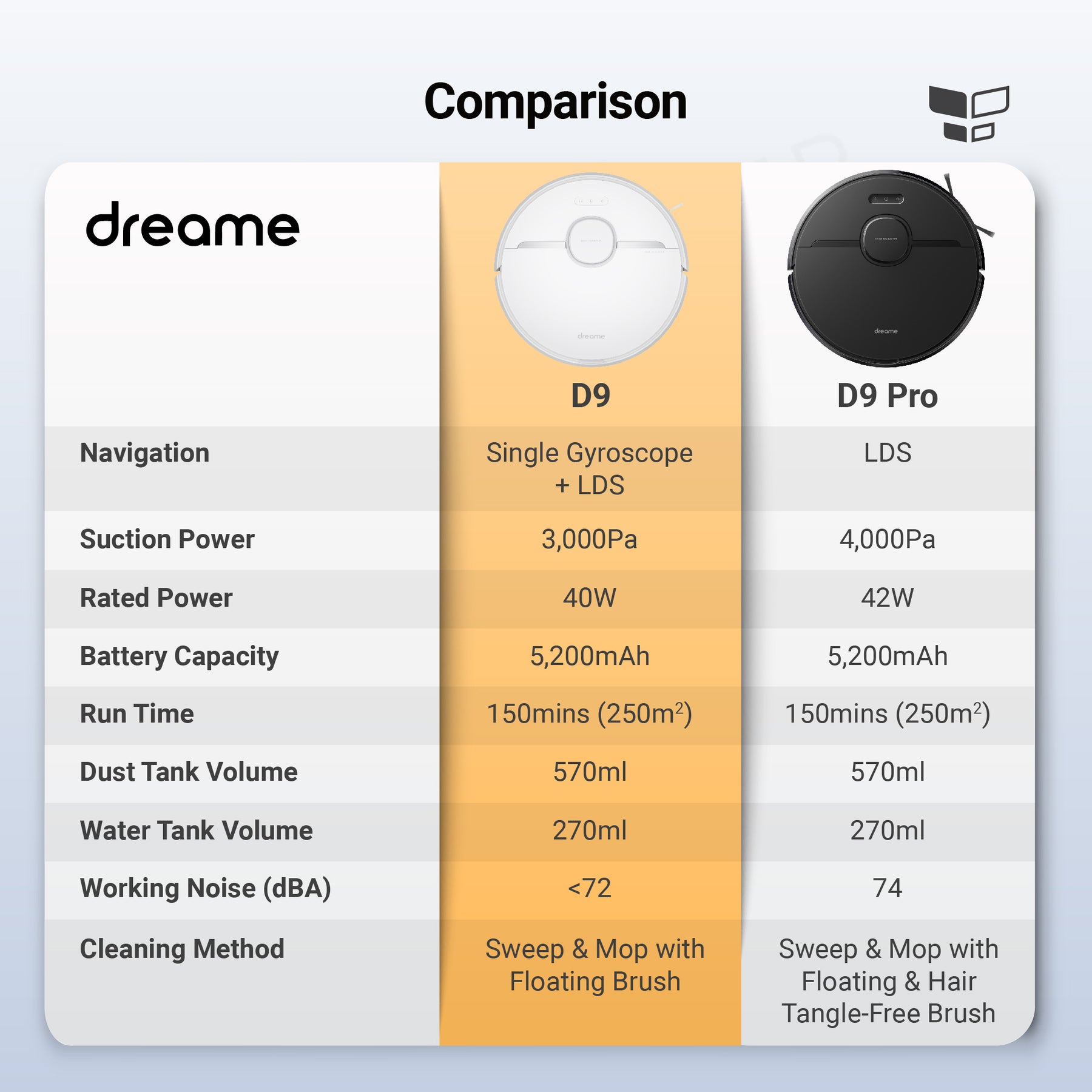 Dreame D9/D9 Pro Robot Vacuum Cleaner