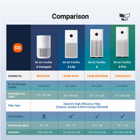 Xiaomi Air Purifier 4 Compact