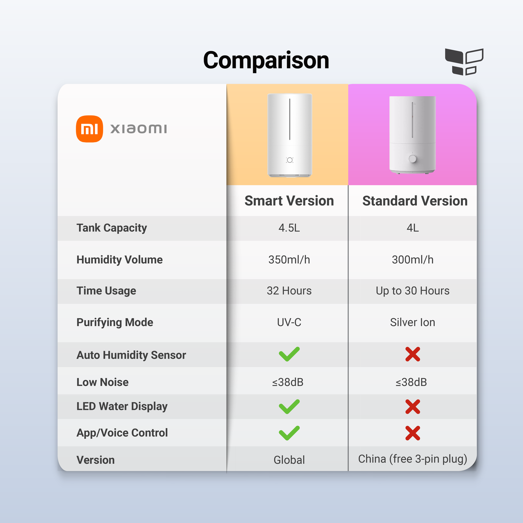 Xiaomi 4L Humidifier