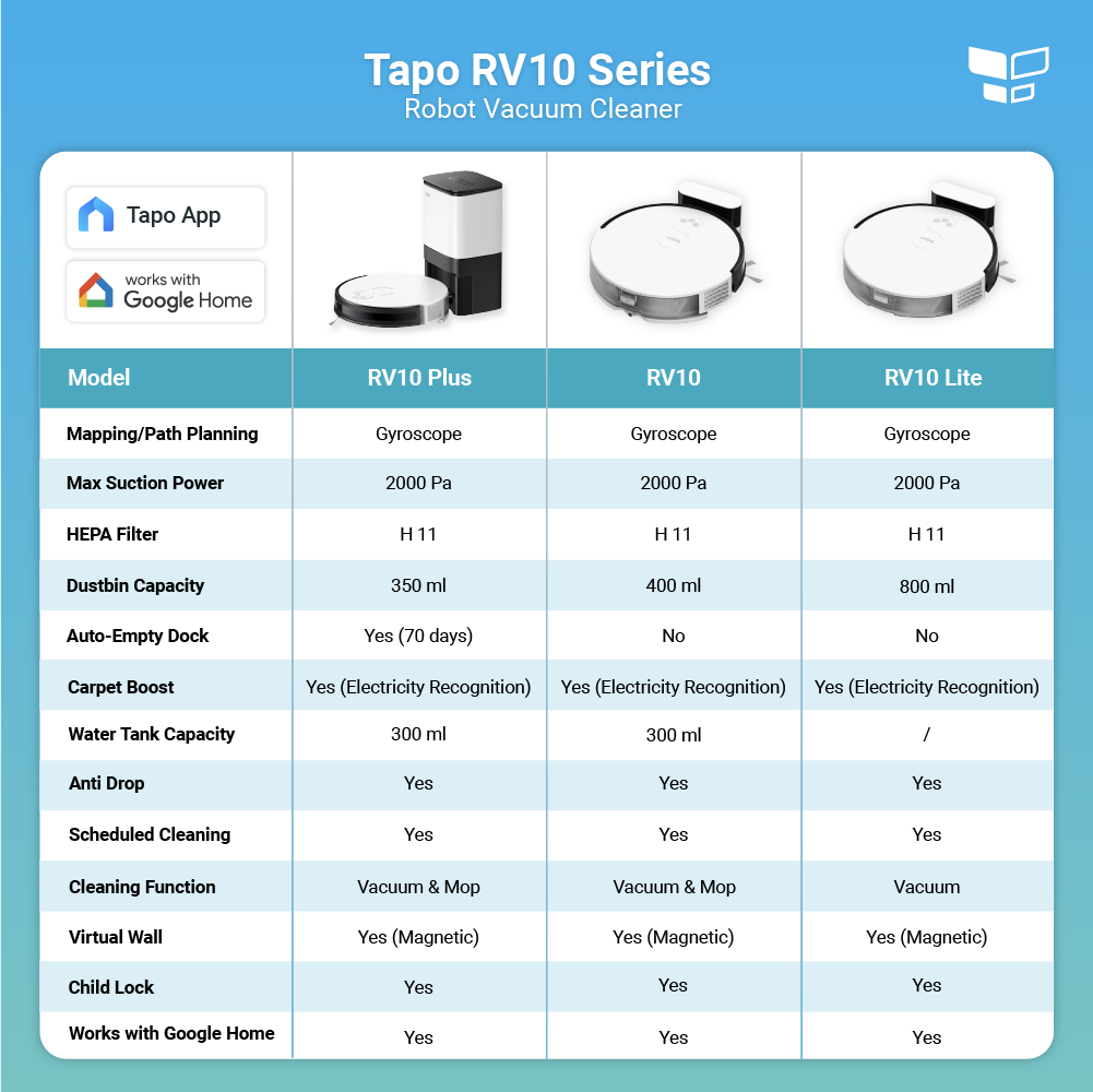 TP-Link Robot Vacuum Cleaner Tapo RV10 Lite / RV10 / RV10 Plus