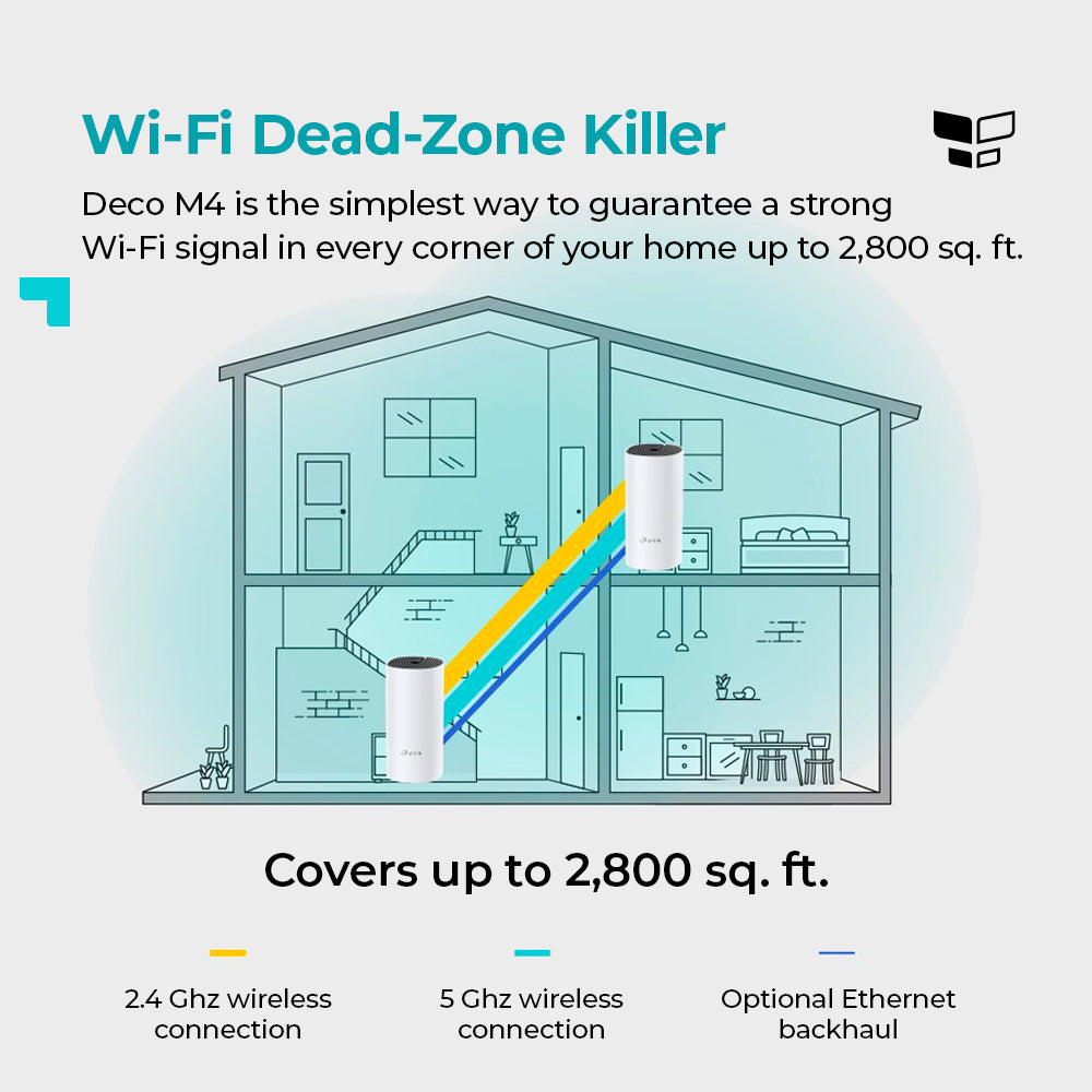 TP-Link Deco M4 | AC1200 (2-Pack)