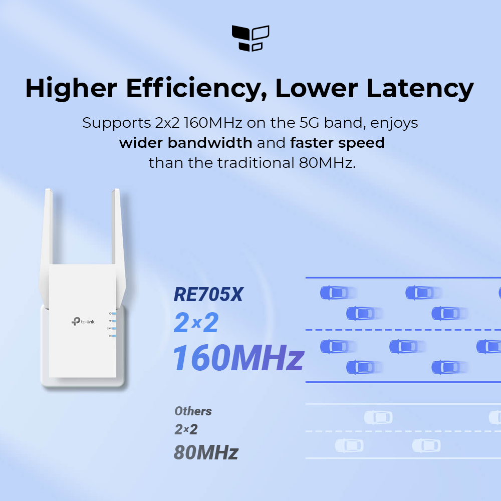 TP-Link RE705X Wi-Fi extender review