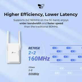 TP-Link RE705X AX3000 Mesh Dual Band Extender