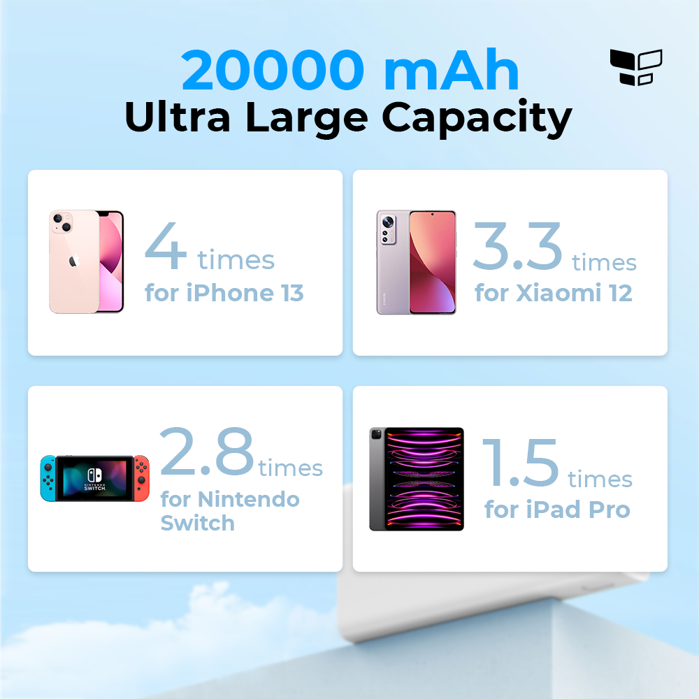 Xiaomi Powerbank 3 20000mAh