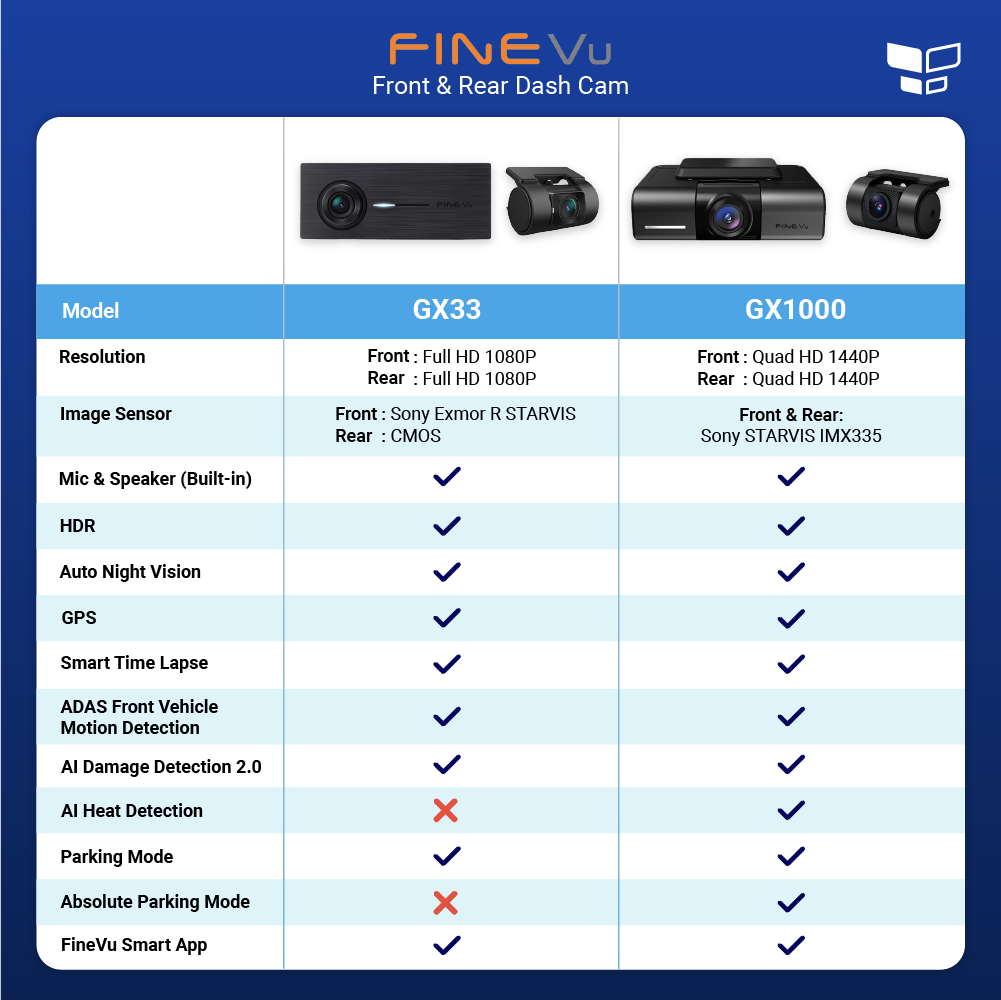 FineVu Dash Cam GX33 & GX1000
