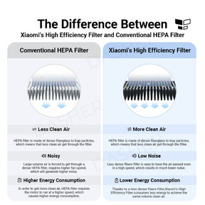 Xiaomi Air Purifier 4 Compact Filter