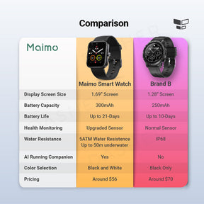 Maimo Smart Watch