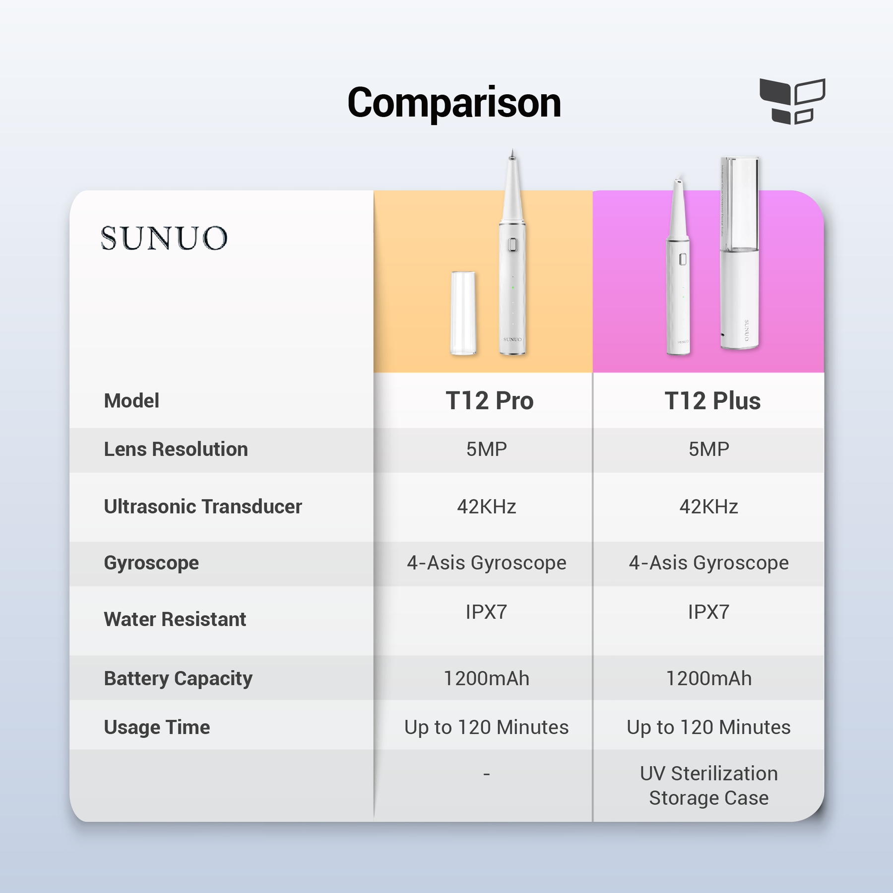 SUNUO T12 Pro/ T12 Plus Visual Scaler