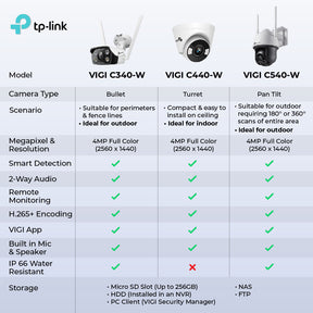 TP-Link VIGI C340-W / C440-W / C550-W Network Camera